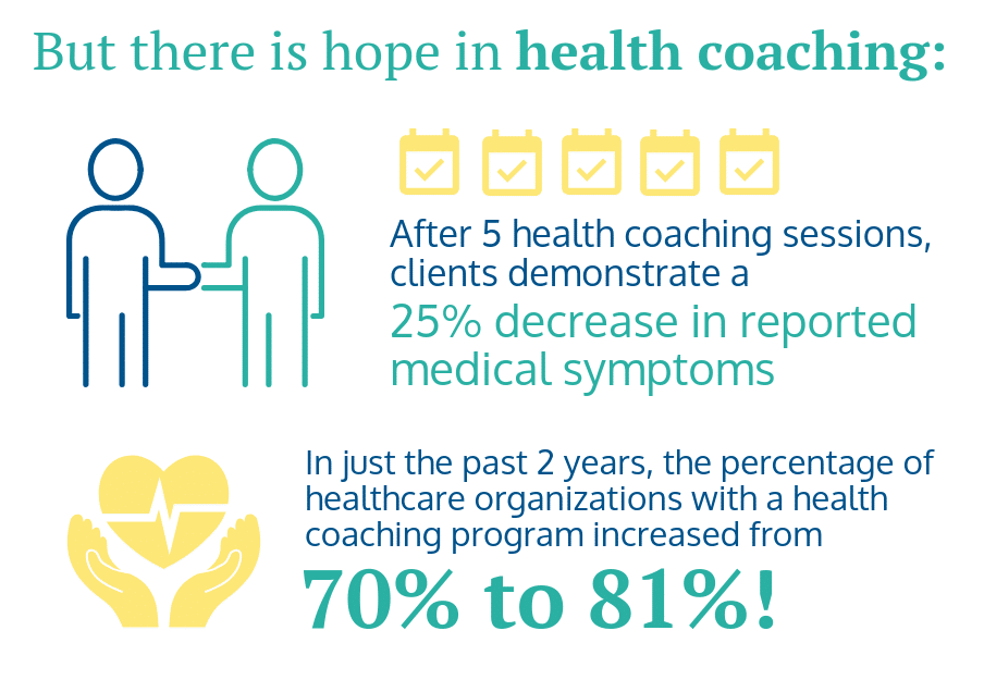 health coach benefits 2019